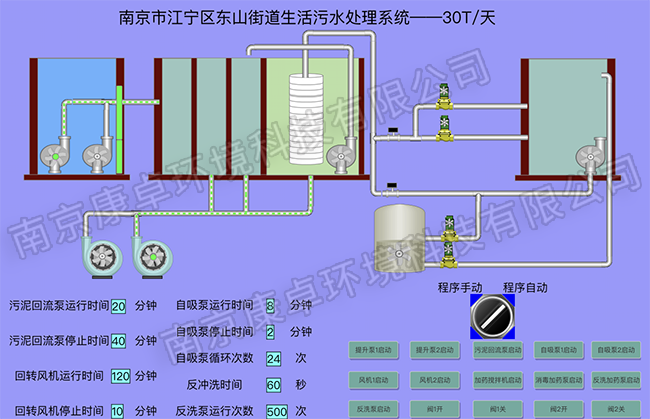 南京江寧農(nóng)村污水處理站自控系統(tǒng)，江寧污水廠視頻監(jiān)控自動化系統(tǒng)